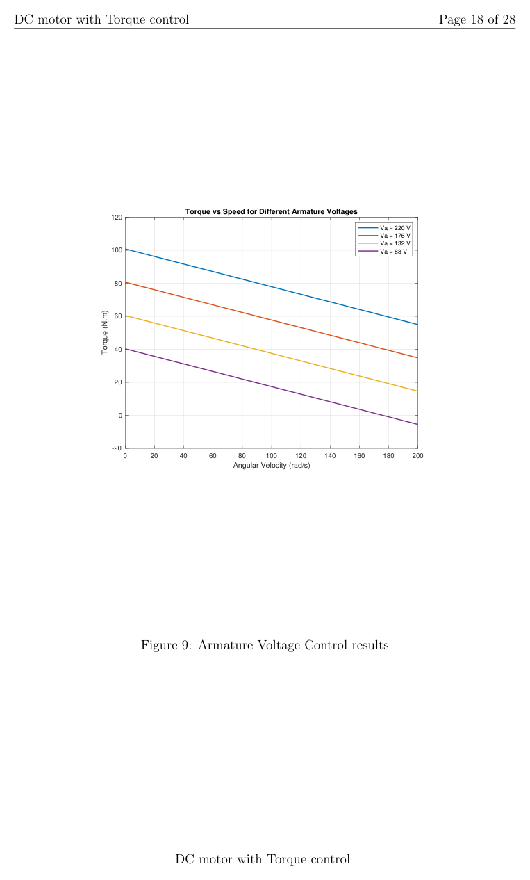 Tuque Control DC Motor Torque Control | Walid Sherif